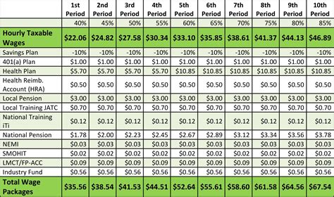 sheet metal fabrication apprentice wages|sheet metal apprentice salary.